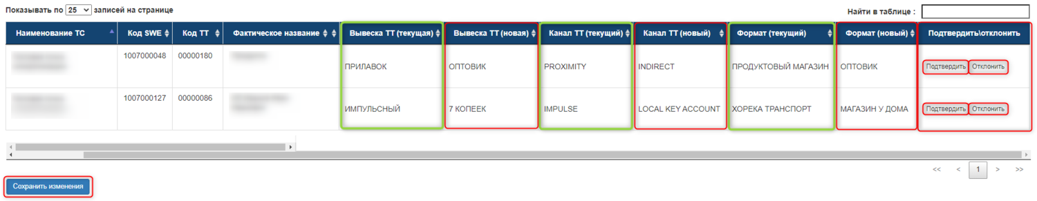 Confirmed1level